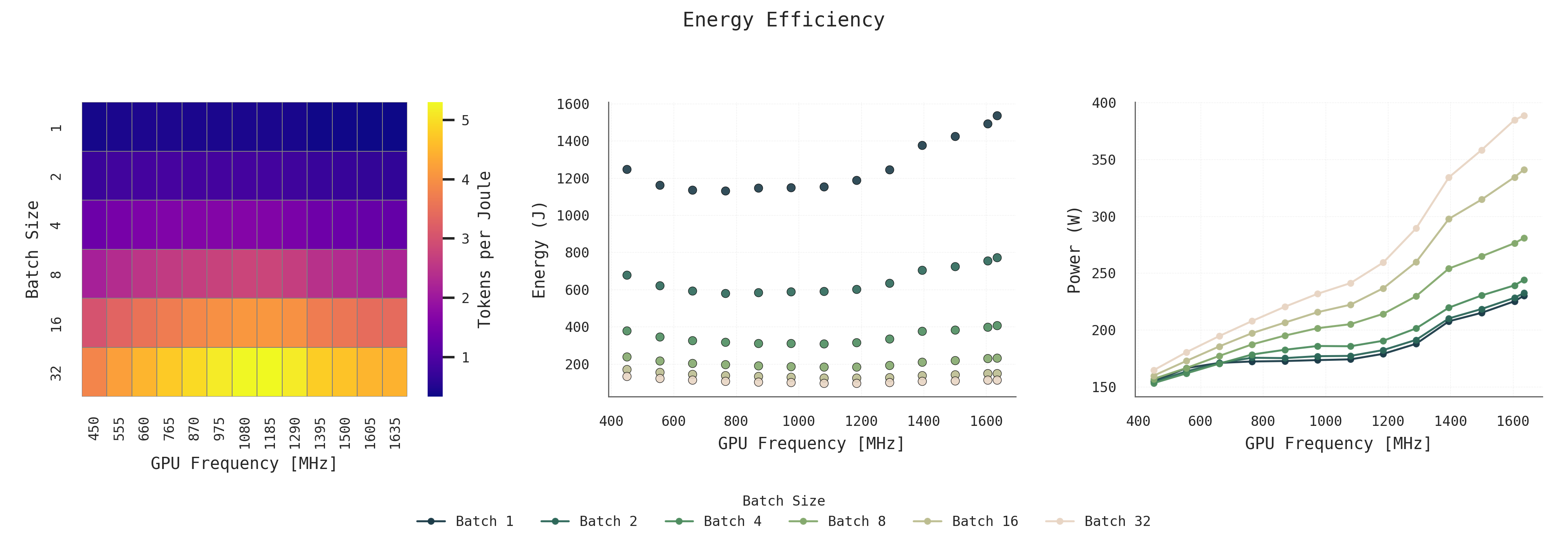Energy Efficiency Analysis